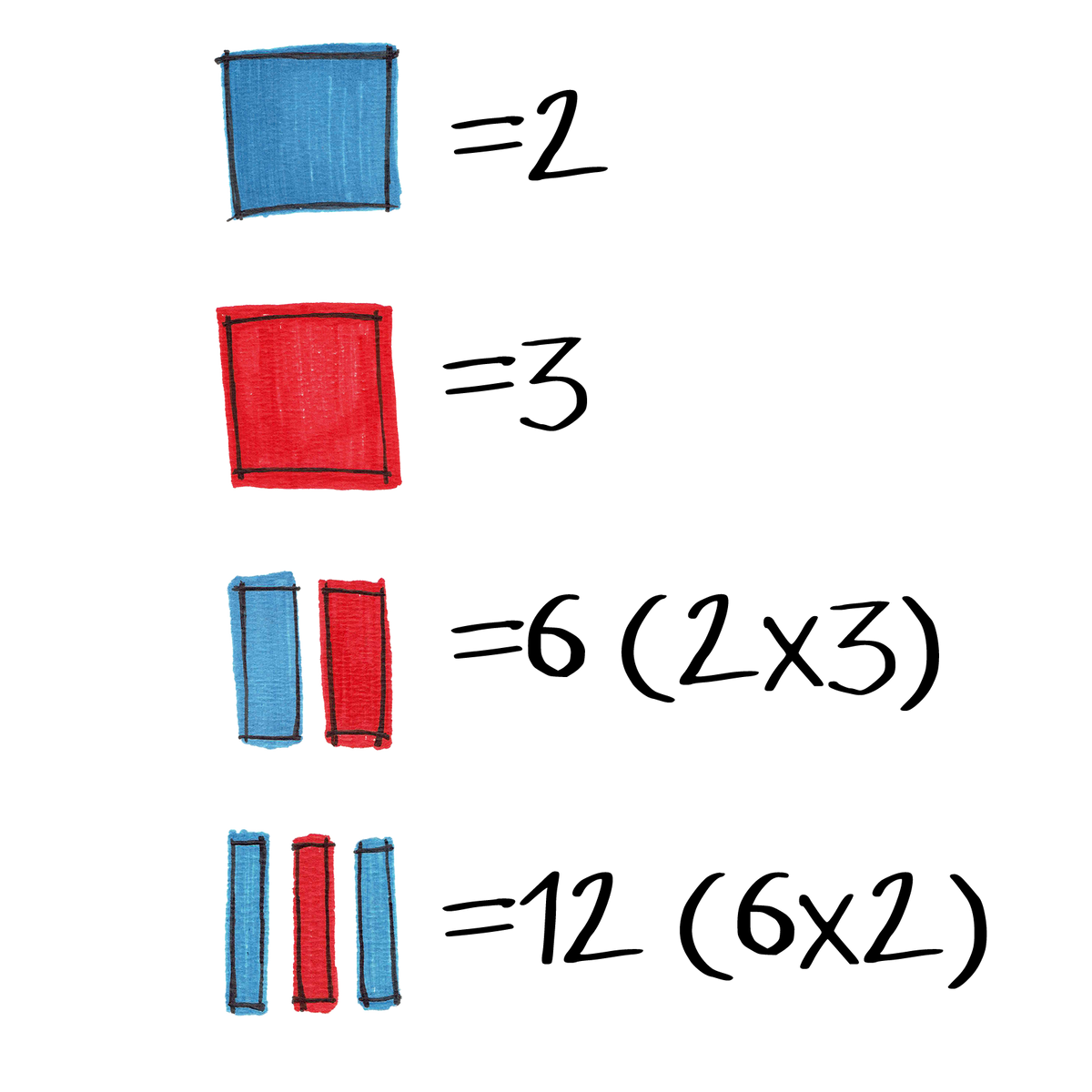 Why Numbers Have a Secret Structure Most Children Never See