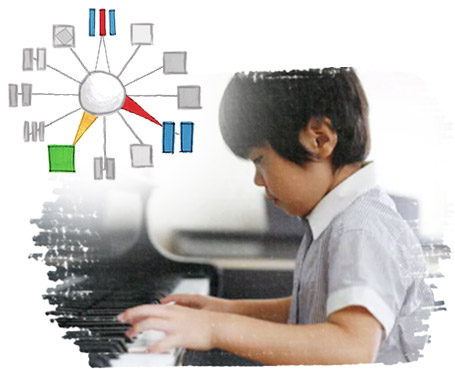 A child creates music on a piano. Music is a key part of the revolutionary learning system.